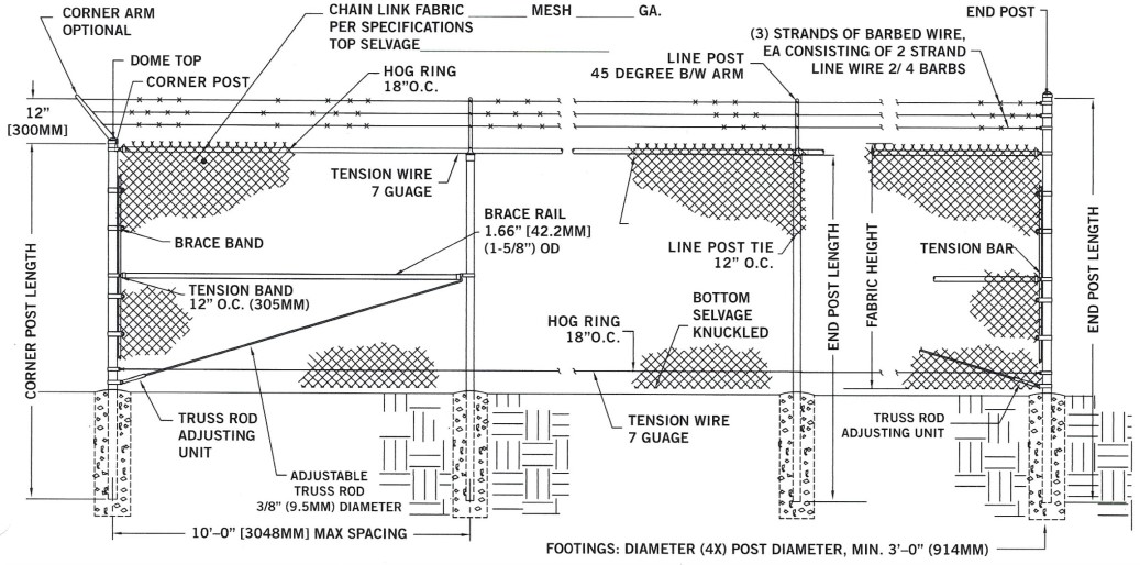 commerical details